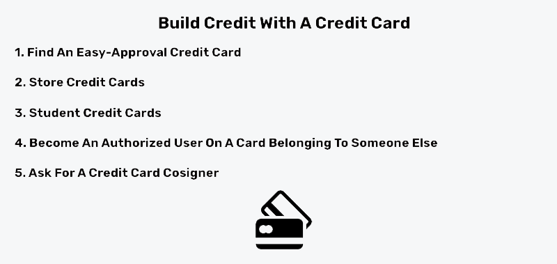 Build credit with a credit card
