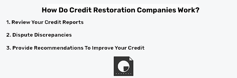 How do credit resolution companies work?